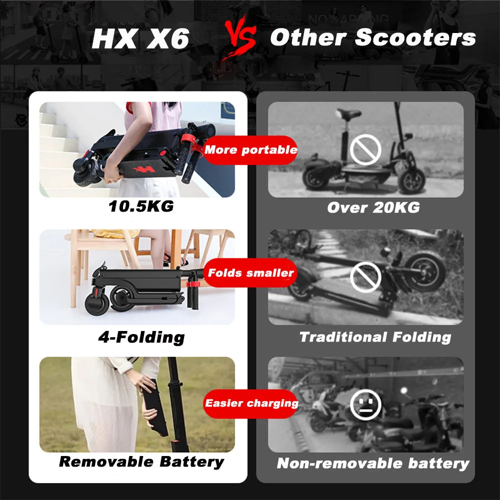 Electric scooter Foldable